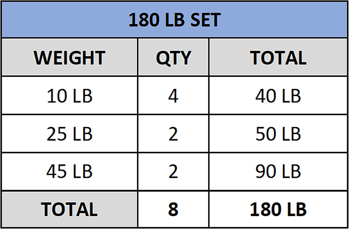 Olympic Bumper Plate Pro - Weight Plates - Lifting Strength Conditioning Cross Training Workouts – Sold in Singles, Pairs, Sets - Workout Equipment