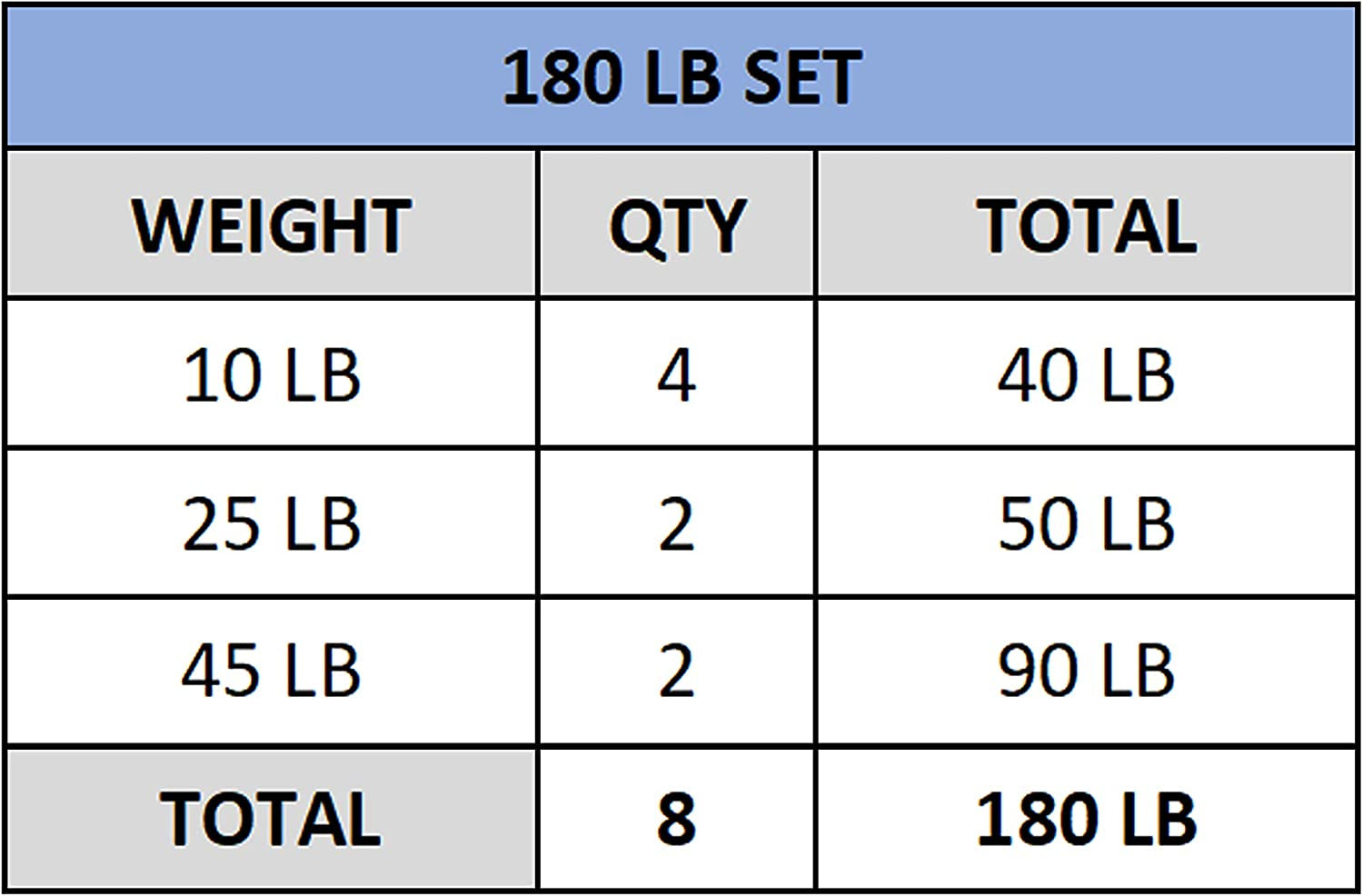Olympic Bumper Plate Pro - Weight Plates - Lifting Strength Conditioning Cross Training Workouts – Sold in Singles, Pairs, Sets - Workout Equipment